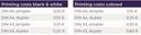 Printing costs - Status: 01/2025 Printing costs - Status: 01/2025