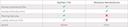 Table differences network drives Table differences network drives